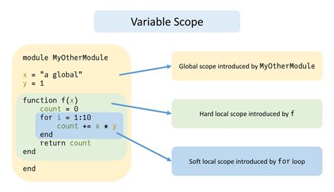 modules julia|julia modules explained.